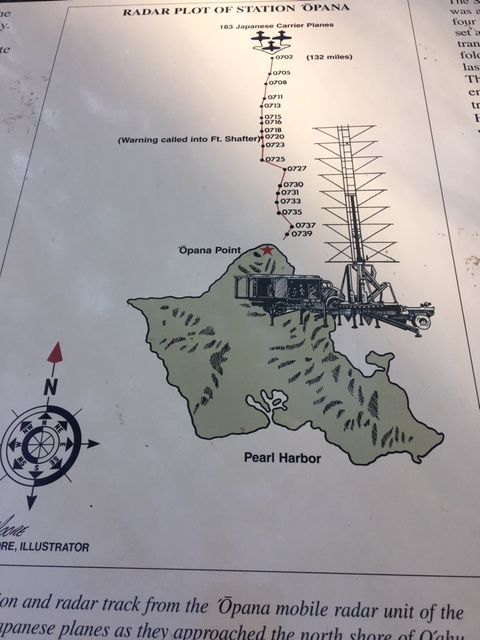 Opana Radar Site